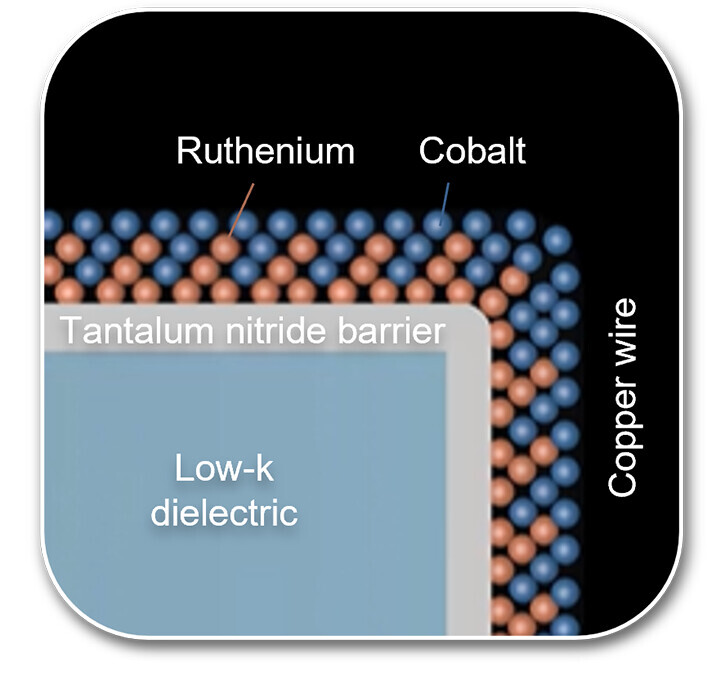 Applied Materials представила технології розводки мікросхем для більш енергоефективних обчислень Applied Materials представила технології розводки мікросхем для більш енергоефективних обчислень